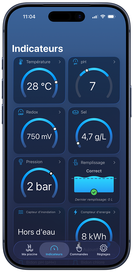 Interface de contrôle